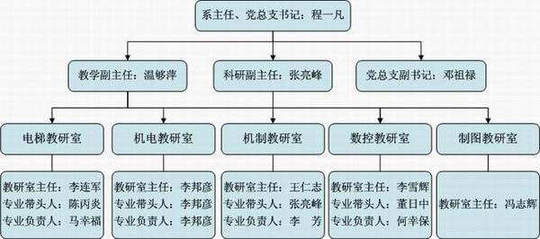 院部简介-电梯工程学院-湖南电气职业技术学院